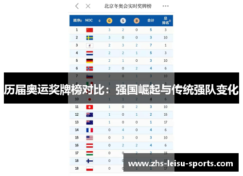 历届奥运奖牌榜对比：强国崛起与传统强队变化